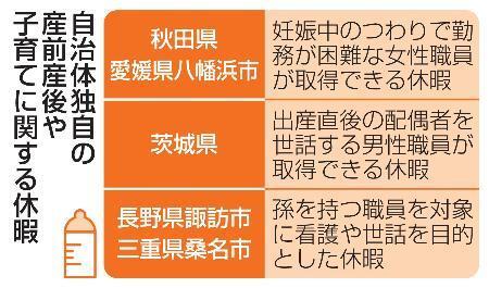 　自治体独自の産前産後や子育てに関する休暇