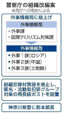 　警察庁の組織改編案