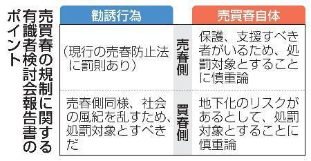 　売買春の規制に関する有識者検討会報告書のポイント
