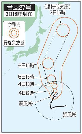 　台風２７号の５日先予想進路（３日１８時現在）