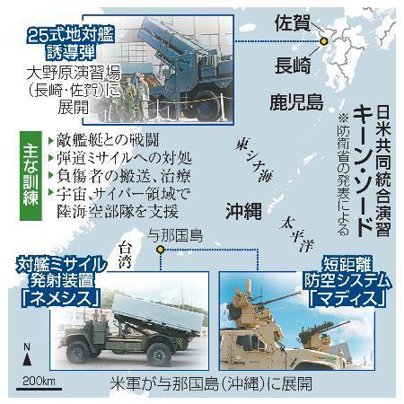 　日米共同統合演習「キーン・ソード」