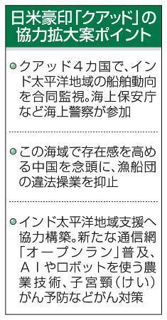 日米豪印４カ国で太平洋合同監視　漁船の違法操業抑止、海保参加へ