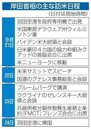 　岸田首相の主な訪米日程