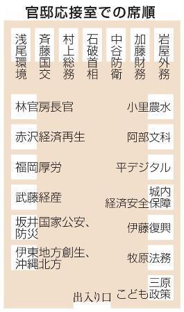 石破内閣、ナンバー２は中谷氏　席順、首相脇に村上氏も