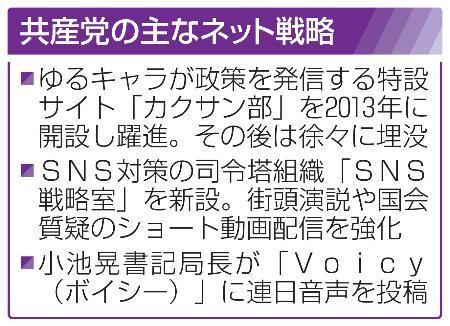 　共産党の主なネット戦略