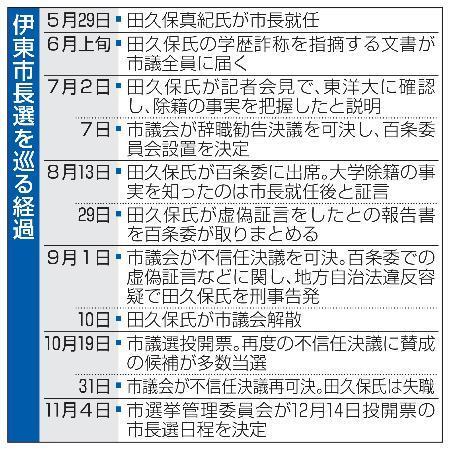 静岡・伊東市長選、７日に告示　失職した田久保氏ら９人の争い