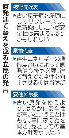 　原発建て替えを巡る立民の発言