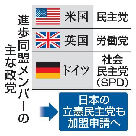 　進歩同盟メンバーの主な政党