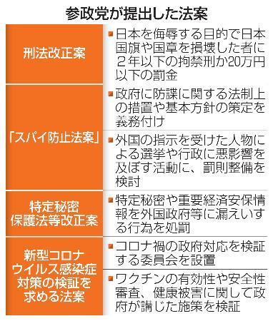 　参政党が提出した法案