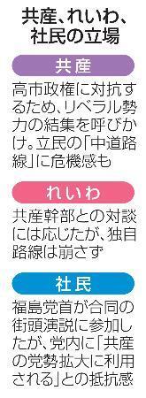 　共産、れいわ、社民の立場