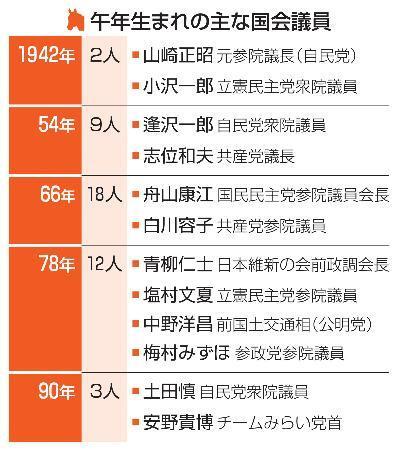 午年生まれ国会議員は衆参44人 課題解決、党躍進へ疾走なるか
