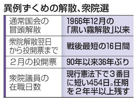 異例ずくめの解散、衆院選 冒頭、厳寒期、最短日程