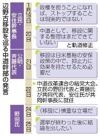 　辺野古移設を巡る中道幹部の発言