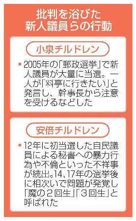　批判を浴びた新人議員らの行動