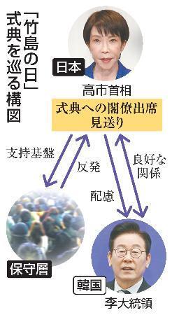 　「竹島の日」式典を巡る構図
