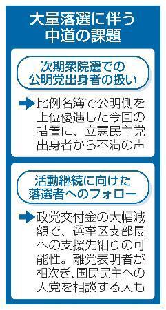 　大量落選に伴う中道の課題