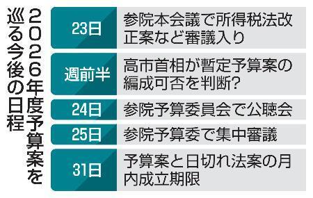 　２０２６年度予算案を巡る今後の日程
