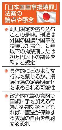 　「日本国国章損壊罪」法案の論点や懸念