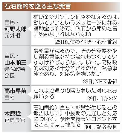 　石油節約を巡る主な発言