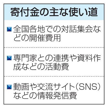 　寄付金の主な使い道