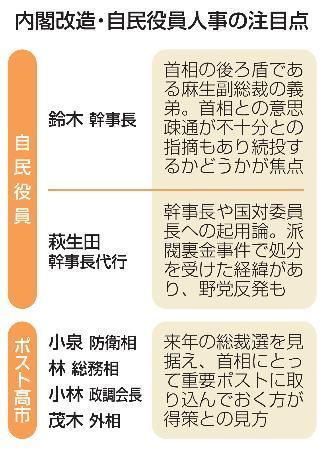 　内閣改造・自民役員人事の注目点