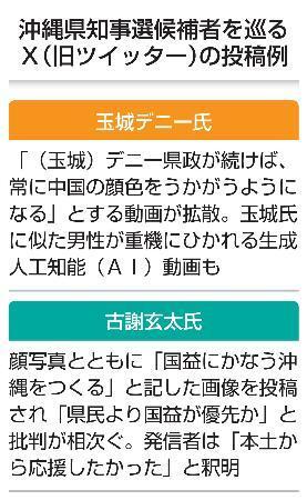 　沖縄県知事選　候補者を巡るＸの投稿例