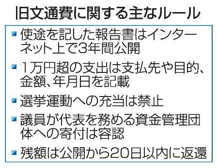 　旧文通費に関する主なルール