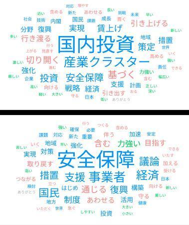 　ユーザーローカルのＡＩテキストマイニングを使って作成した高市首相の所信表明演説の分析結果。上が５日の所信表明演説、下が２０２５年１０月の所信表明演説