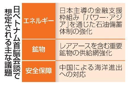 　日ベトナム首脳会談で想定される主な議題