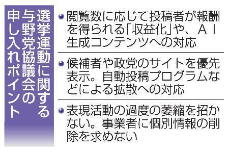 　選挙運動に関する与野党協議会の申し入れポイント