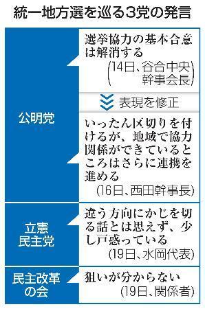 　統一地方選を巡る３党の発言
