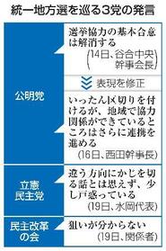 　統一地方選を巡る３党の発言