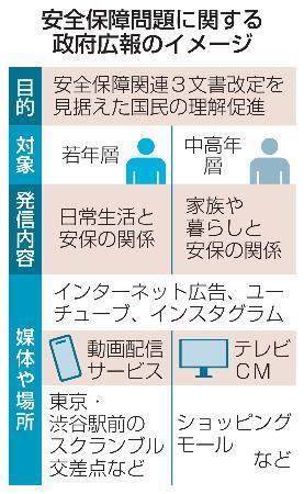 　安全保障問題に関する政府広報のイメージ　