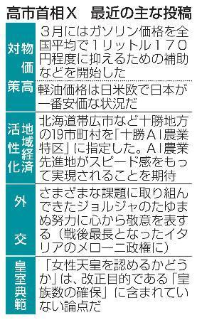 　高市首相Ｘ　最近の主な投稿