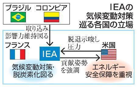 　ＩＥＡの気候変動対策巡る各国の立場