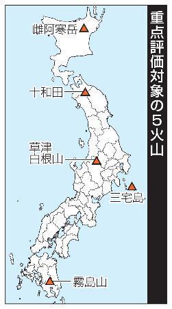 　重点評価対象の５火山