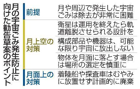　月の宇宙ごみ発生防止に向けた勧告草案のポイント