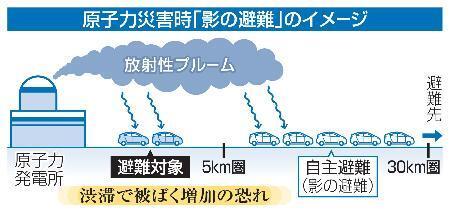 　原子力災害時「影の避難」のイメージ