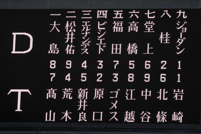 阪神・原口がプロ初の４番　捕手の先発４番は１９７８年田淵以来