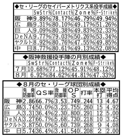 　数値はすべて８月１５日現在。鳥越調べ。