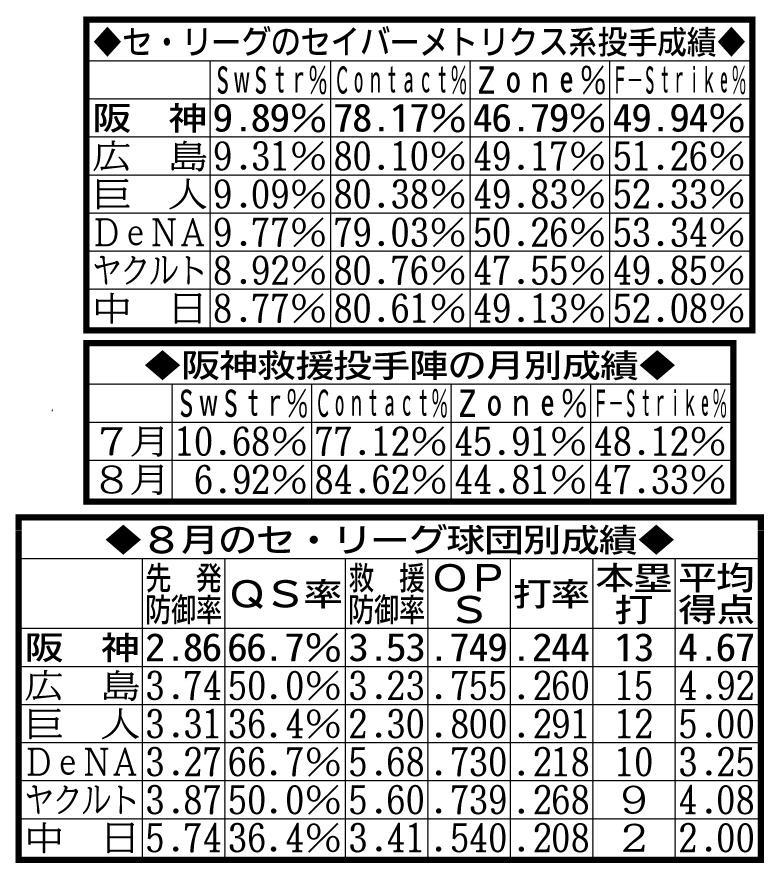 　数値はすべて８月１５日現在。鳥越調べ。