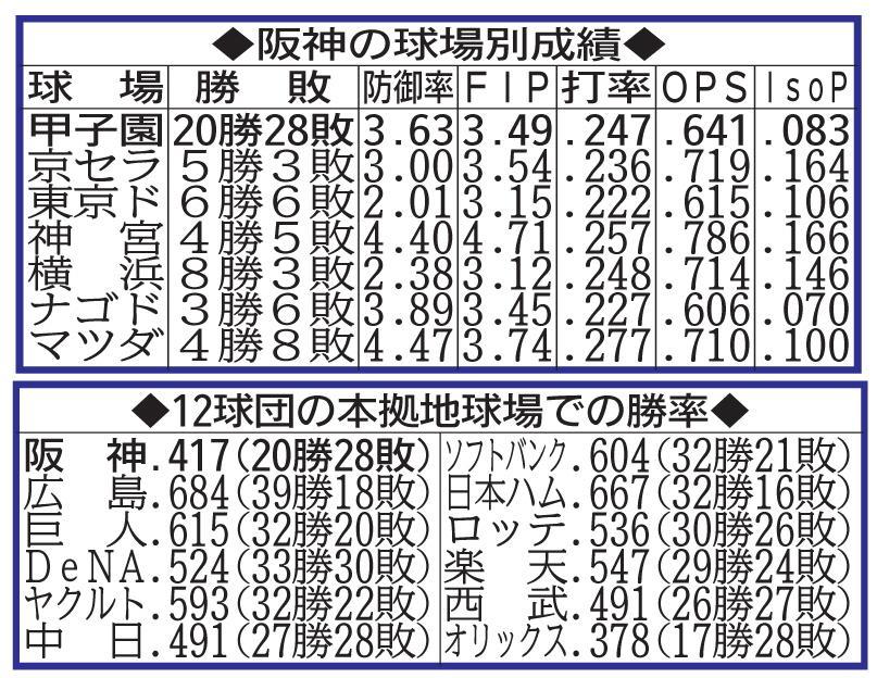 　数値は８月２９日現在。鳥越調べ