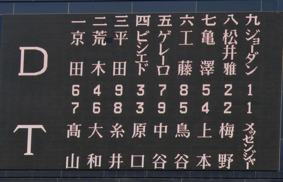 １８日対中日戦の先発メンバー。上本が名を連ね、大和が遊撃手。＝甲子園
