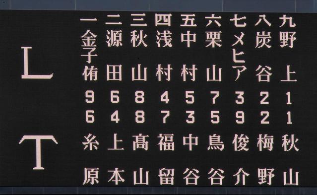 阪神、糸井は３試合連続で先発外れる　俊介が右翼、福留左翼、高山中堅