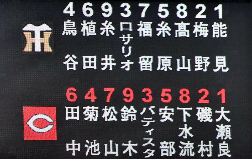 広島ー阪神戦のスタメン＝マツダスタジアム
