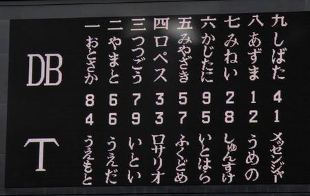 ３日対ＤｅＮＡ戦の先発メンバー＝甲子園（撮影・北村雅宏）