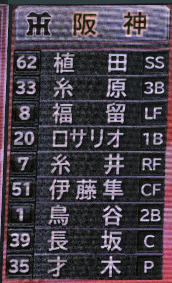 先発メンバー＝ナゴヤドーム（撮影・北村雅宏）