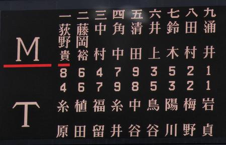 ９日対ロッテ戦のスタメン＝甲子園（撮影・北村雅宏）