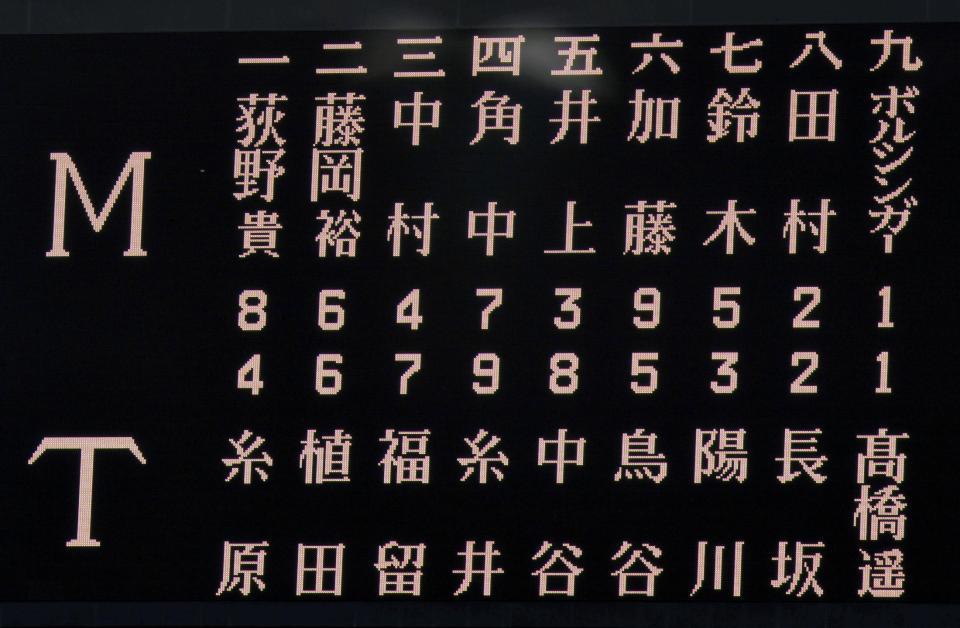 １０日対ロッテ戦の先発メンバー＝甲子園（撮影・北村雅宏）