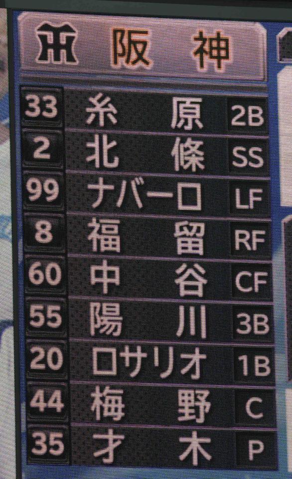 　１日・中日戦の先発メンバー